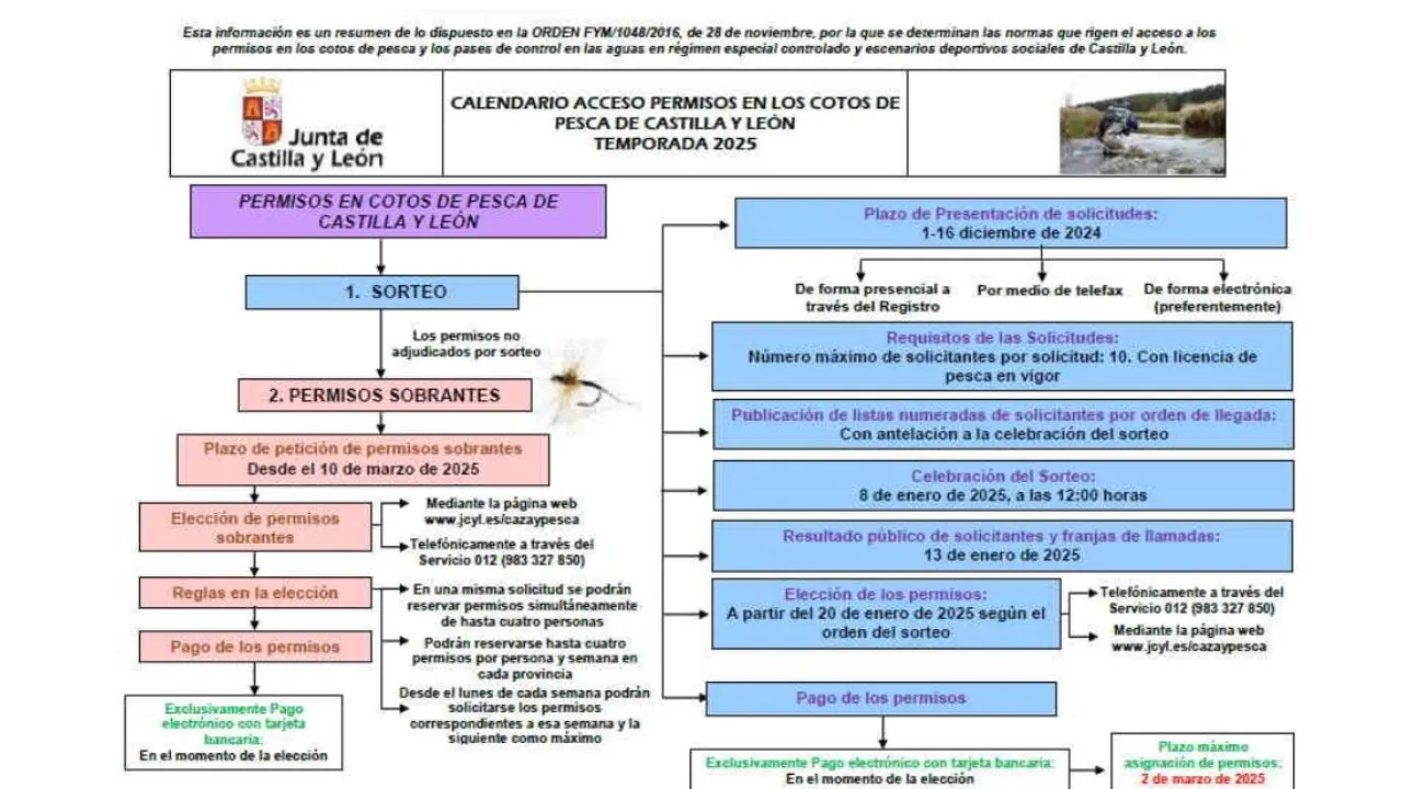 Permis Cotos Castille-et-León